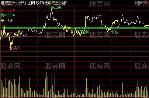 通达信加强版T+0分时主图指标公式