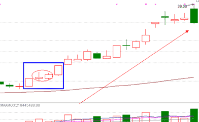 涨停双响炮涨停板战法