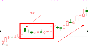 涨停双响炮涨停板战法