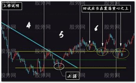 2016版裸K操作法