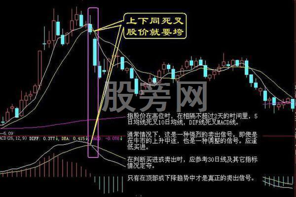 一套胜率极高的买卖诀窍