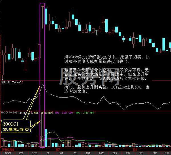 一套胜率极高的买卖诀窍