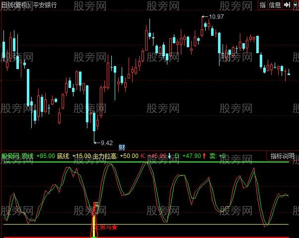 同花顺BSKDJ指标公式