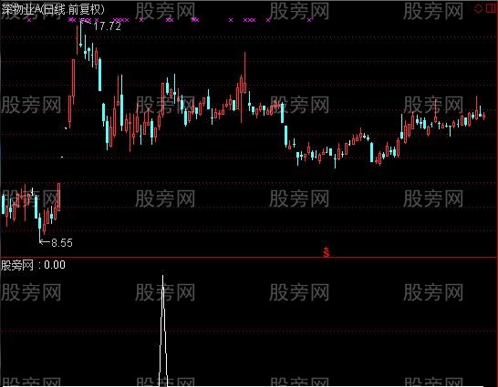 通达信吸筹爆发选股指标公式