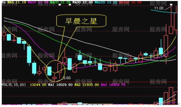 三种k线十字星的用法
