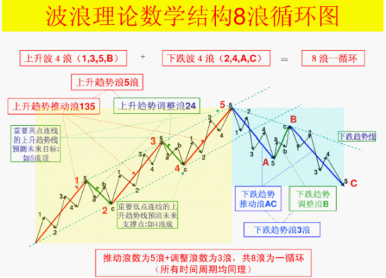只需三步抓住主升浪 只需三步抓住主升浪
