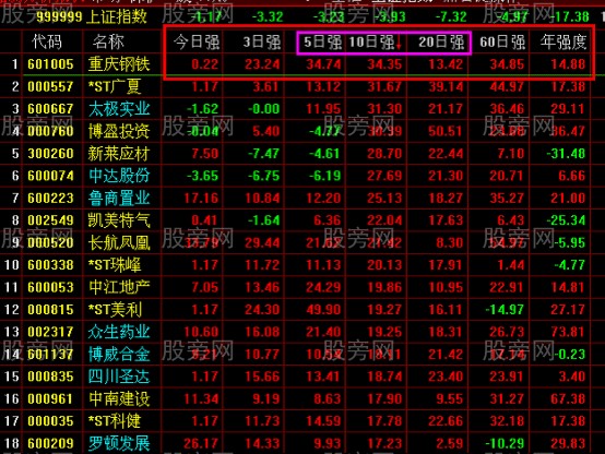 只需三步抓住主升浪 只需三步抓住主升浪