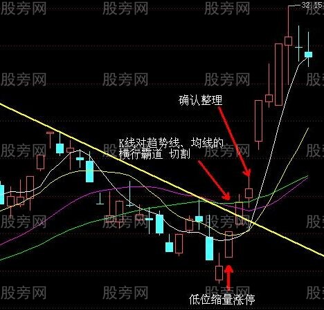 寻找最强的V字形反转拐点