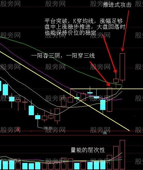 寻找最强的V字形反转拐点