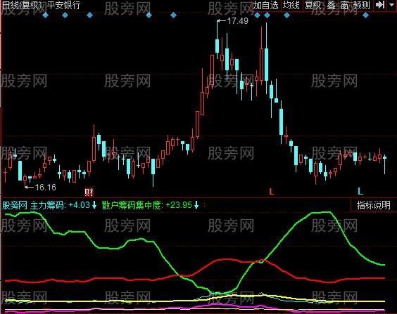 同花顺筹码分布之王指标公式