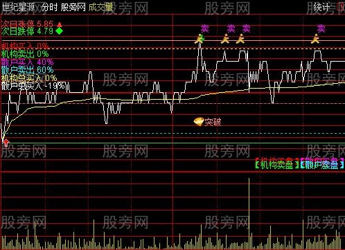 通达信分时集锦主图指标公式