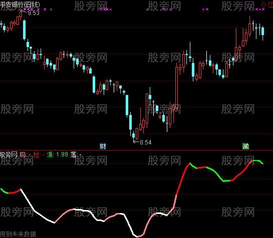 通达信吸拉派落一般修正版指标公式