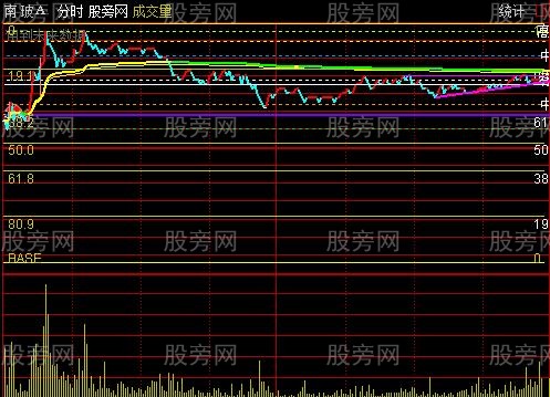 通达信分时弹压主图指标公式