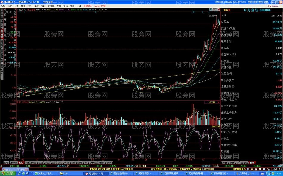 最基本的牛股底部形态特征 最基本的牛股底部形态特征