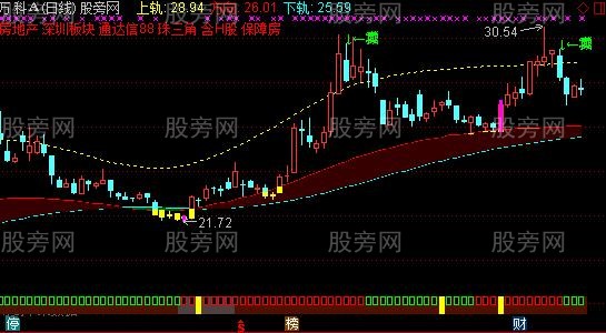 通达信抓庄主图指标公式