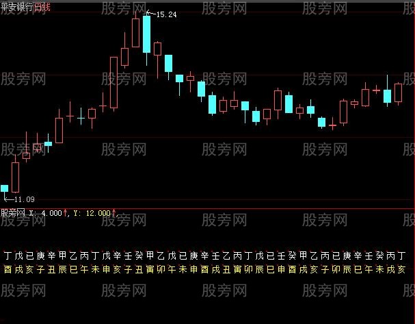 大智慧竖向排列日干支指标公式