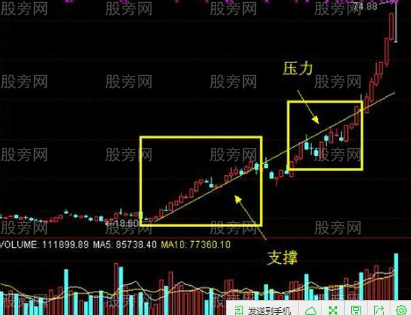 捕捉主升浪牛股的方法