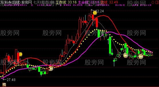 通达信炒股必胜主图及选股指标公式