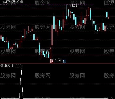 通达信三个成交量选股指标公式是什么？