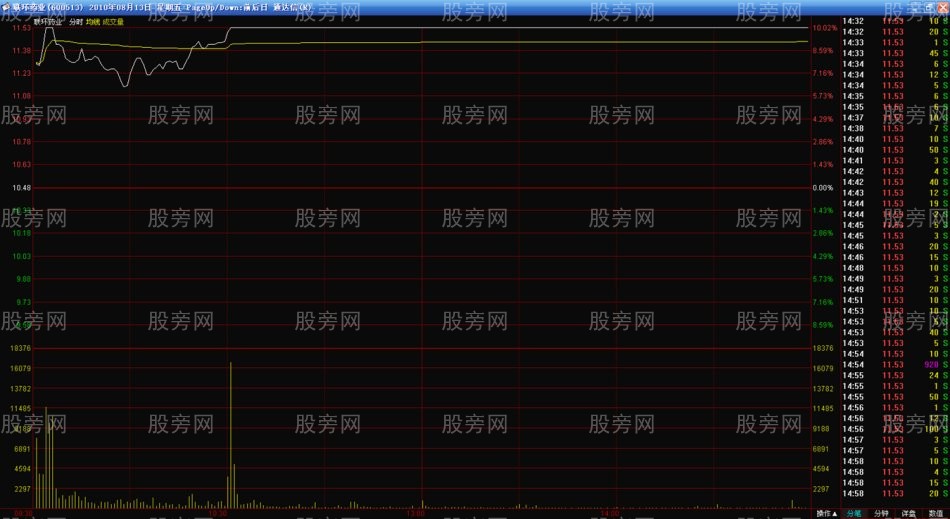 分时涨停买入法