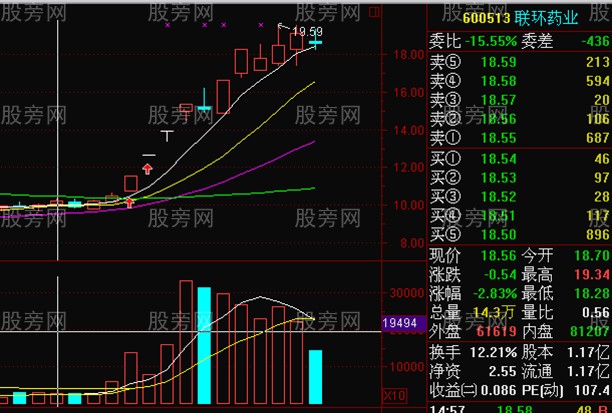 分时涨停买入法