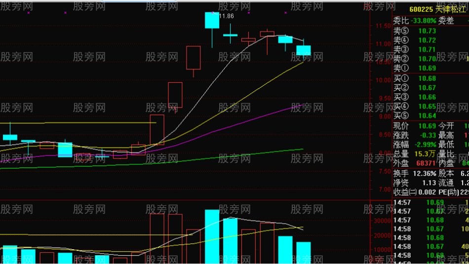 分时涨停买入法