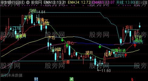 通达信幺三五主图指标公式