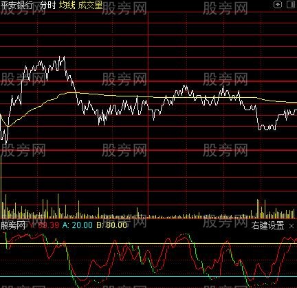 通达信分时神器指标公式