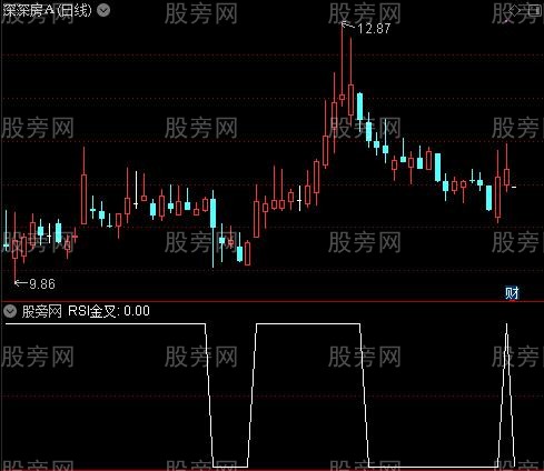 完美金叉之RSI金叉选股指标公式