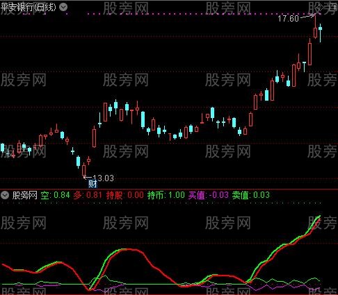 通达信简单赚大钱指标公式