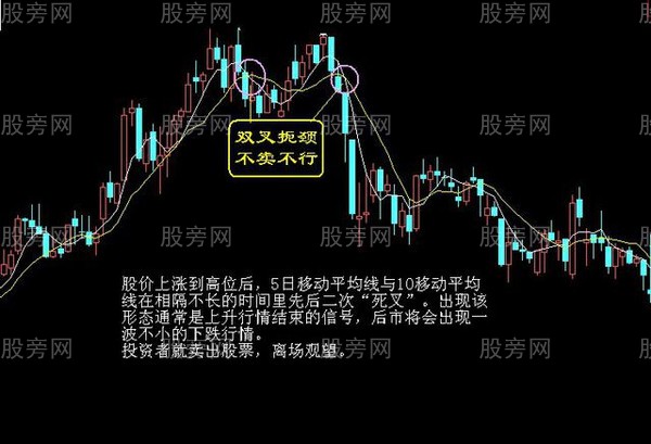 首页 股票软件 行情软件 正文  第一类买点:某级别下跌趋势中,一个次