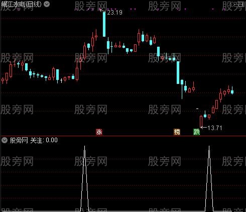 顶底转强之关注选股指标公式