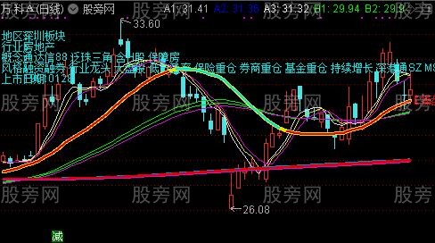 通达信乾坤三线主图指标公式