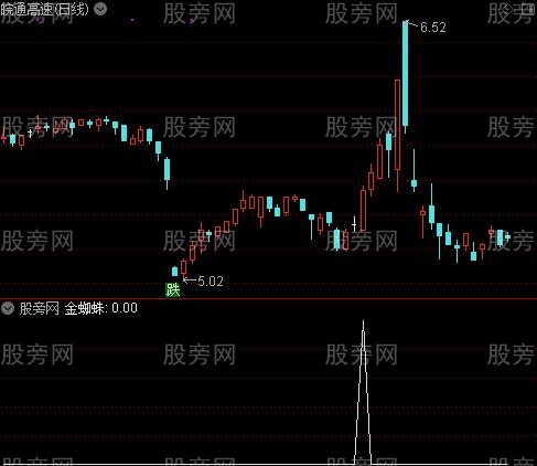 金蜘蛛:一阳穿三线