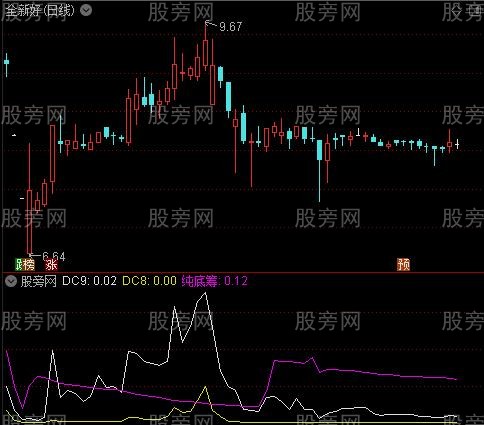 通达信筹码底筹指标公式