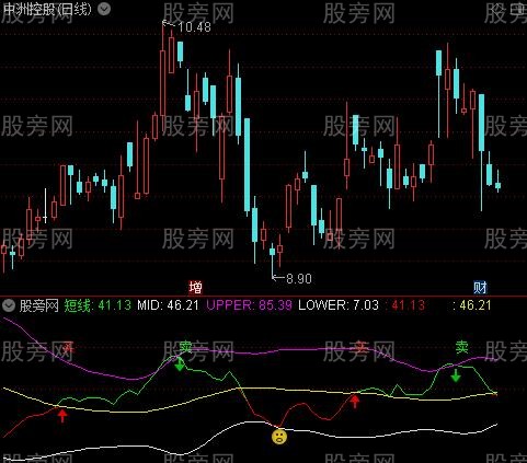 通达信短线买进指标公式