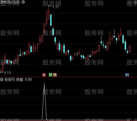 妖股提示主图之妖股选股指标公式