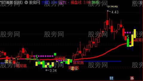 通达信一招断牛熊主图指标公式