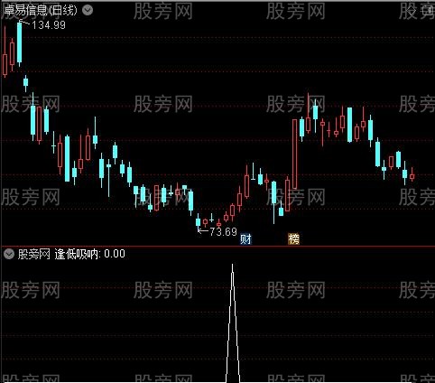 新庄家之逢低吸呐选股指标公式