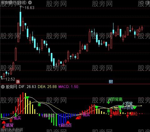 通达信最终合成MACD指标公式 通达信最终合成MACD指标公式