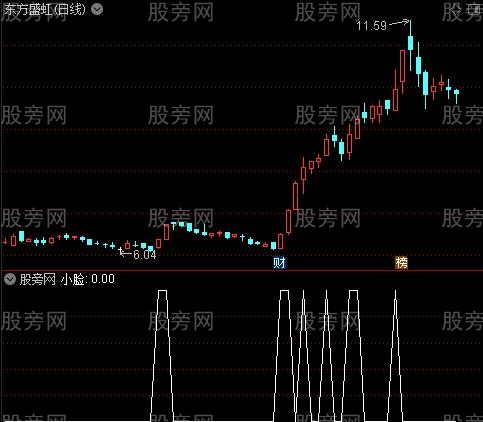 海湖均线捉妖主图之小脸选股指标公式 海湖均线捉妖主图之小脸选股指标公式