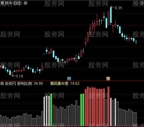 通达信神鱼筹码指标公式