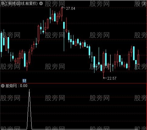 通达信穿越筹码峰选股指标公式