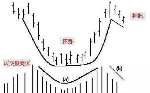 如下图:图形中的杯形总是在手柄形之前.