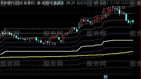 通达信筹码价格十等分主图指标公式