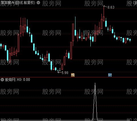 笑脸操盘线主图之粉柱选股指标公式 笑脸操盘线主图之粉柱选股指标公式