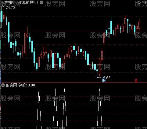 乾坤三段主图之笑脸选股指标公式 乾坤三段主图之笑脸选股指标公式