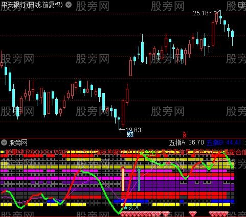 通达信五指标共振线指标公式