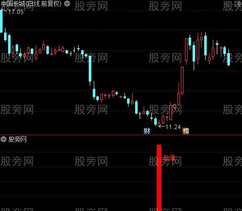 通达信超级底部大涨指标公式 通达信超级底部大涨指标公式