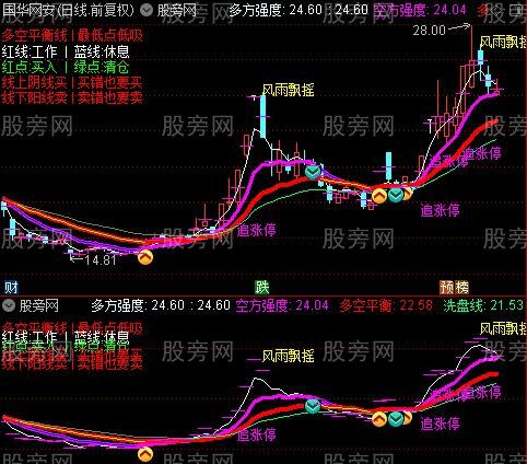 通达信量化筹码突破主图指标公式